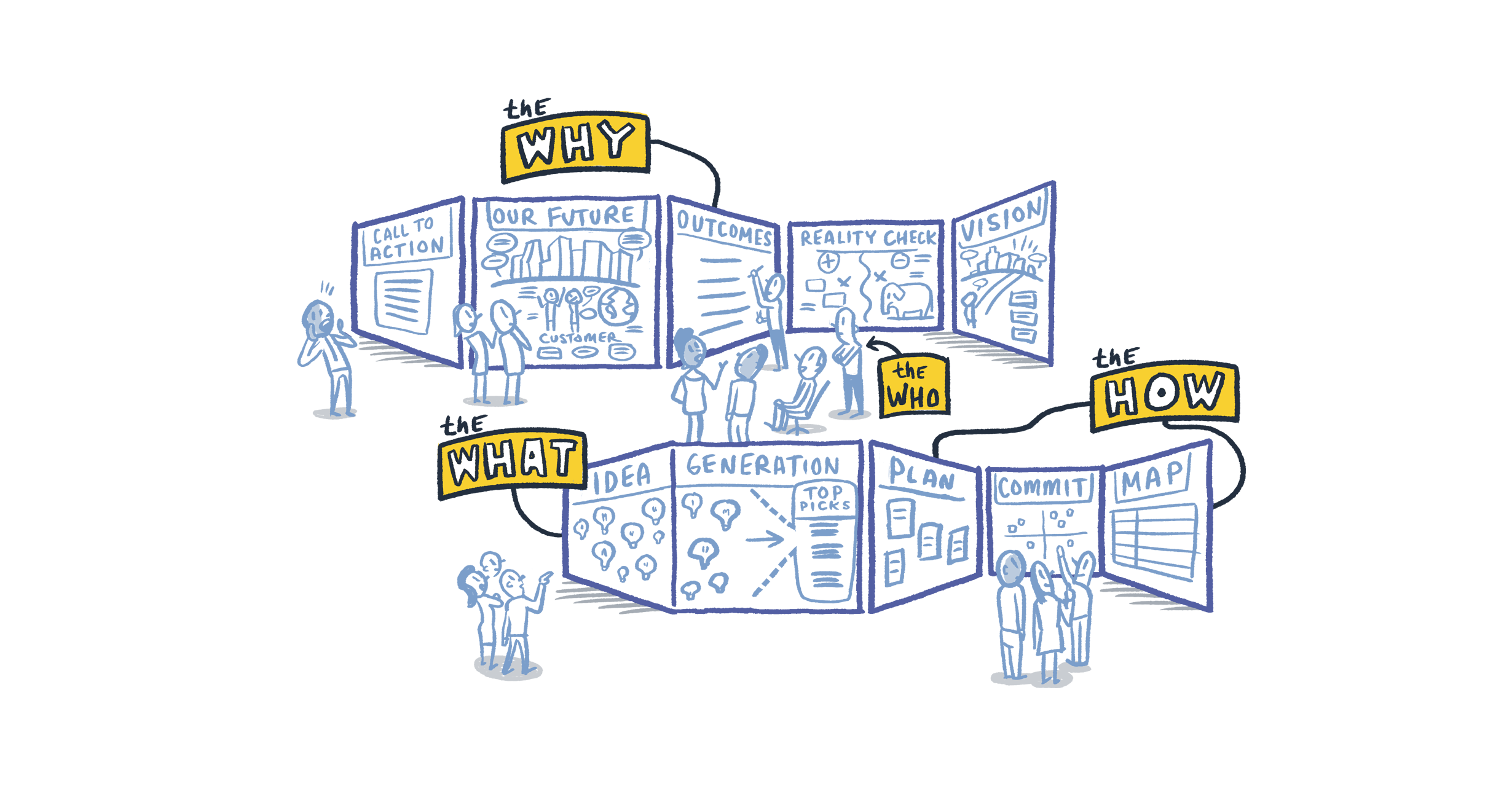 drawing by Lloyd Dange which shows what he does in strategy sessions